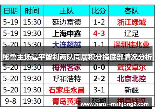 秘鲁主场逼平智利两队同居积分榜底部情况分析