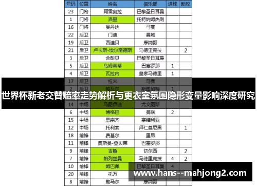 世界杯新老交替赔率走势解析与更衣室氛围隐形变量影响深度研究 世界杯新老交替赔率走势解析与更衣室氛围隐形变量影响深度研究