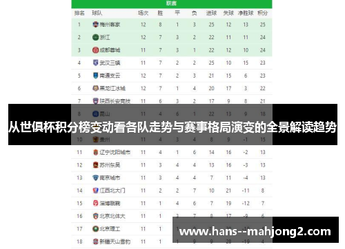 从世俱杯积分榜变动看各队走势与赛事格局演变的全景解读趋势 从世俱杯积分榜变动看各队走势与赛事格局演变的全景解读趋势